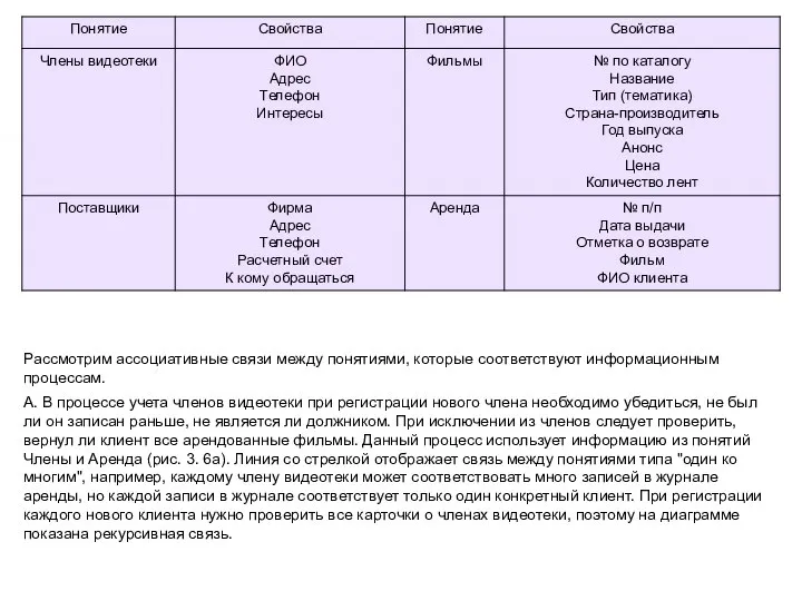 Рассмотрим ассоциативные связи между понятиями, которые соответствуют информационным процессам. A. В процессе