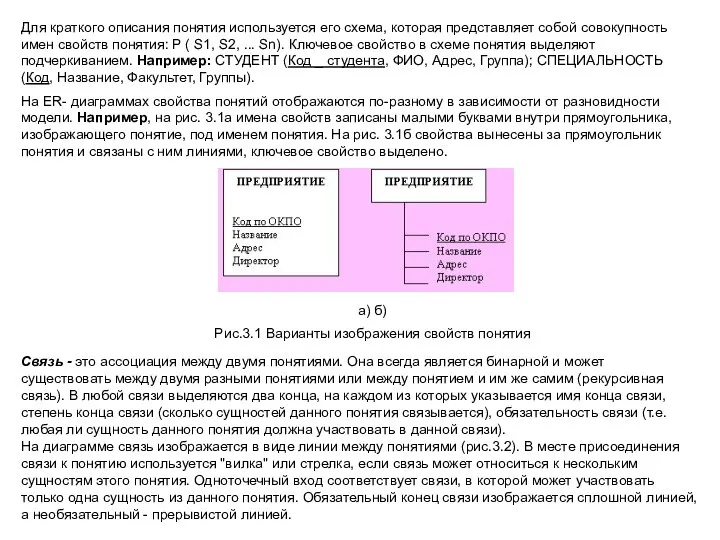 Для краткого описания понятия используется его схема, которая представляет собой совокупность имен