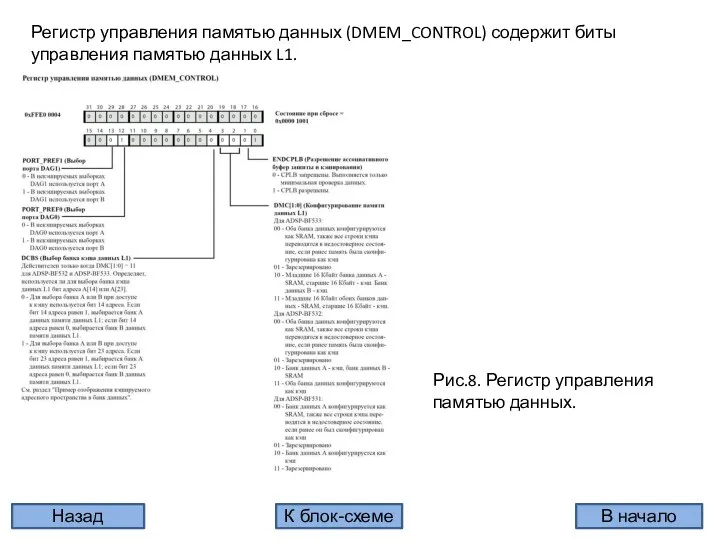 В начало Назад К блок-схеме Регистр управления памятью данных (DMEM_CONTROL) содержит биты