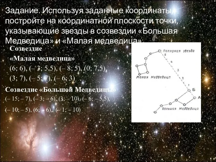 Задание. Используя заданные координаты, постройте на координатной плоскости точки, указывающие звезды в