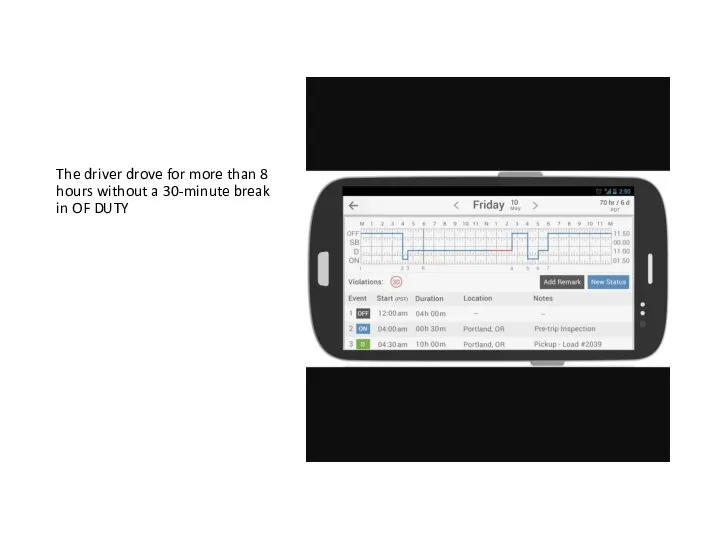 The driver drove for more than 8 hours without a 30-minute break in OF DUTY