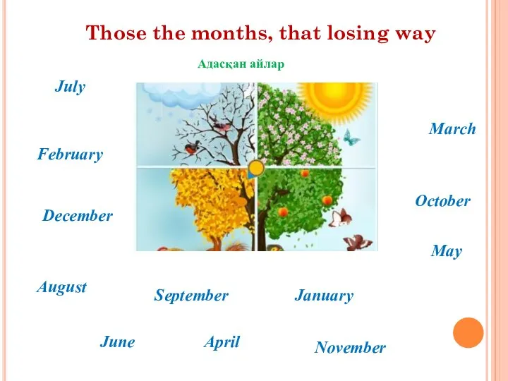 Those the months, that losing way January February March April May June