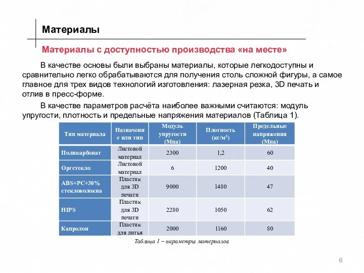 Материалы с доступностью производства «на месте» В качестве основы были выбраны материалы,