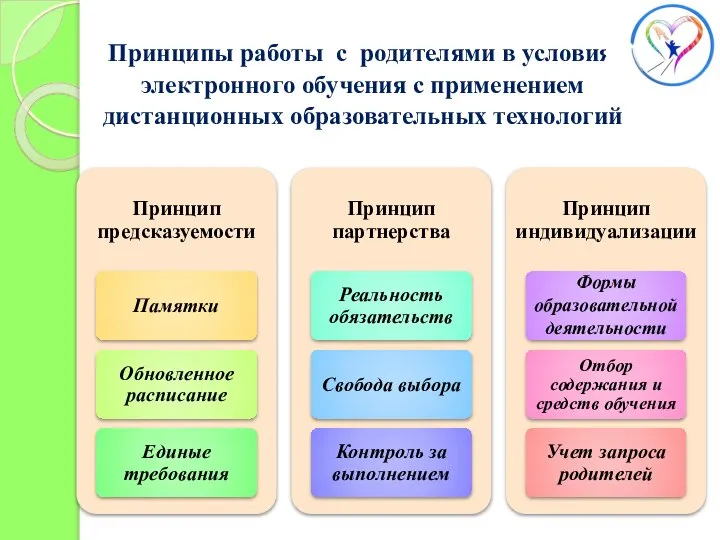 Принципы работы с родителями в условиях электронного обучения с применением дистанционных образовательных технологий