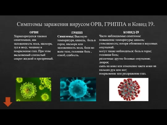 Симптомы заражения вирусом ОРВ, ГРИППА и Ковид 19. ОРВИ Характеризуется такими симптомами,