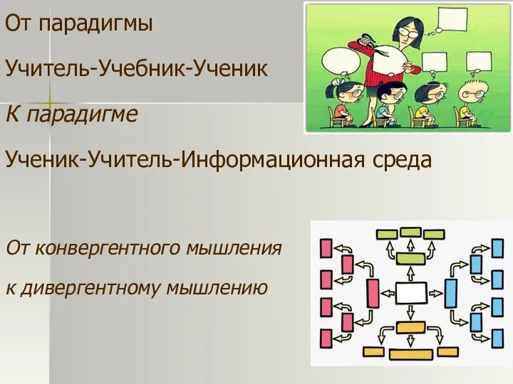 От парадигмы Учитель-Учебник-Ученик К парадигме Ученик-Учитель-Информационная среда От конвергентного мышления к дивергентному мышлению