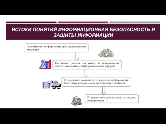 ИСТОКИ ПОНЯТИЙ ИНФОРМАЦИОННАЯ БЕЗОПАСНОСТЬ И ЗАЩИТЫ ИНФОРМАЦИИ