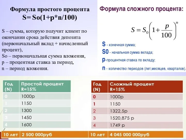 Формула простого процента S= So(1+р*n/100) S – сумма, которую получит клиент по