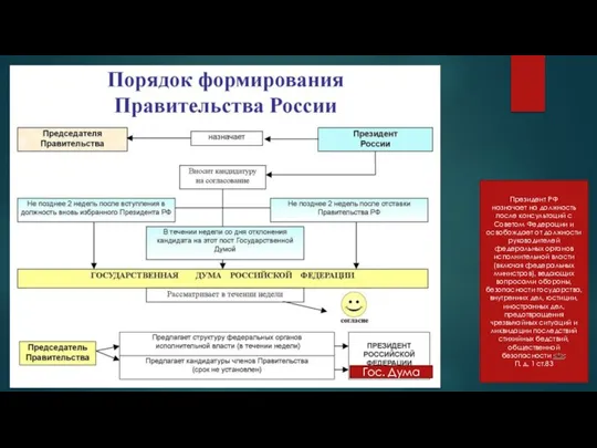 Гос. Дума Президент РФ назначает на должность после консультаций с Советом Федерации