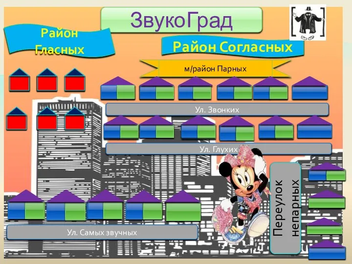 ЗвукоГрад м/район Парных Район Согласных Район Гласных Ул. Звонких Ул. Глухих Переулок непарных Ул. Самых звучных