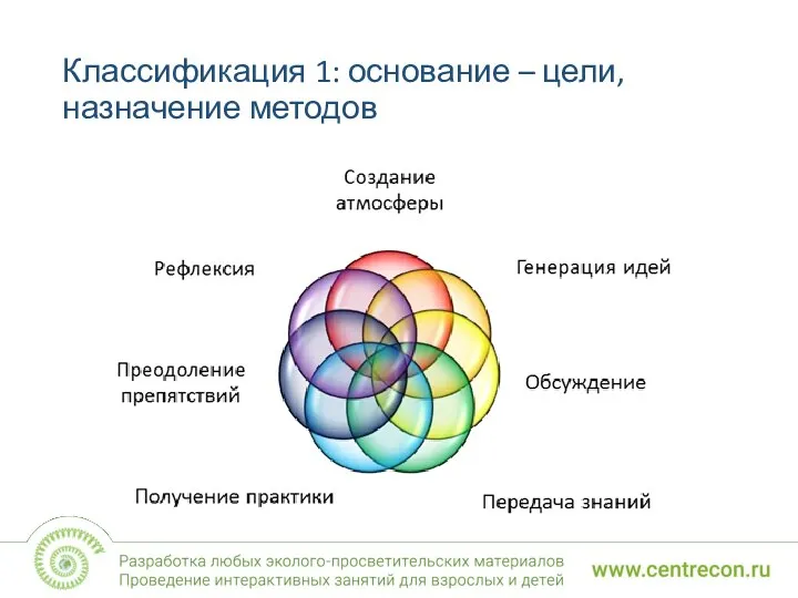 Классификация 1: основание – цели, назначение методов