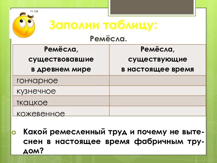 Заполни таблицу: Ремёсла. гончарное кузнечное ткацкое кожевенное Какой ремесленный труд и почему