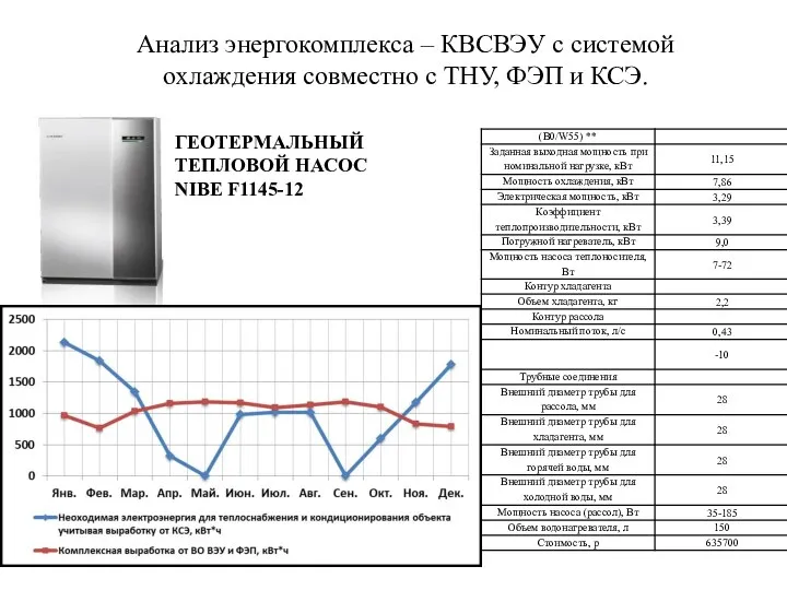 Анализ энергокомплекса – КВСВЭУ с системой охлаждения совместно с ТНУ, ФЭП и