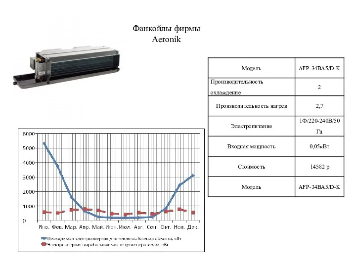 Фанкойлы фирмы Aeronik