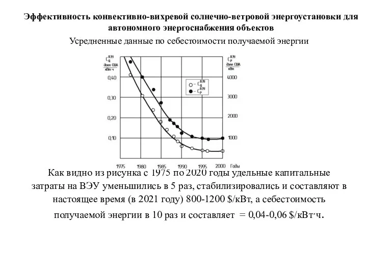 Эффективность конвективно-вихревой солнечно-ветровой энергоустановки для автономного энергоснабжения объектов Усредненные данные по себестоимости