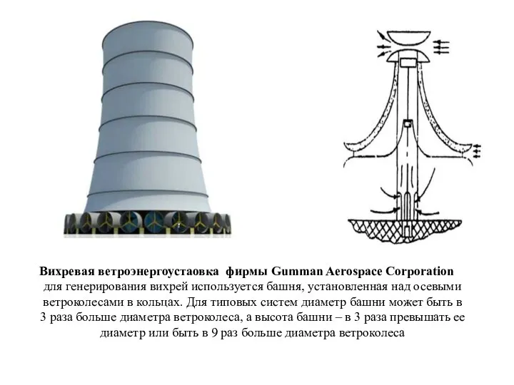 Вихревая ветроэнергоустаовка фирмы Gumman Aerospace Corporation для генерирования вихрей используется башня, установленная