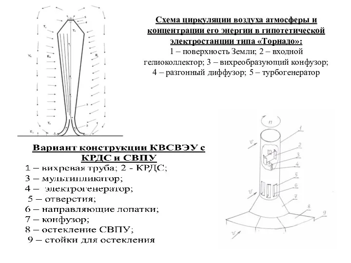 Схема циркуляции воздуха атмосферы и концентрации его энергии в гипотетической электростанции типа