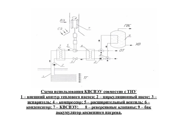 Схема использования КВСВЭУ совместно с ТНУ 1 – внешний контур теплового насоса;