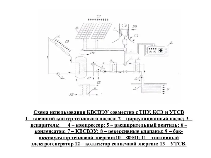 Схема использования КВСВЭУ совместно с ТНУ, КСЭ и УТСВ 1 – внешний