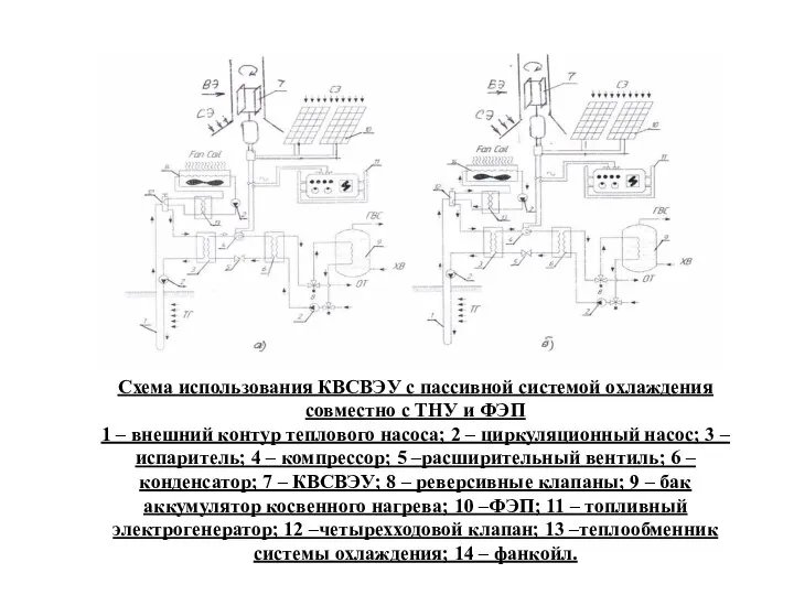 Схема использования КВСВЭУ с пассивной системой охлаждения совместно с ТНУ и ФЭП