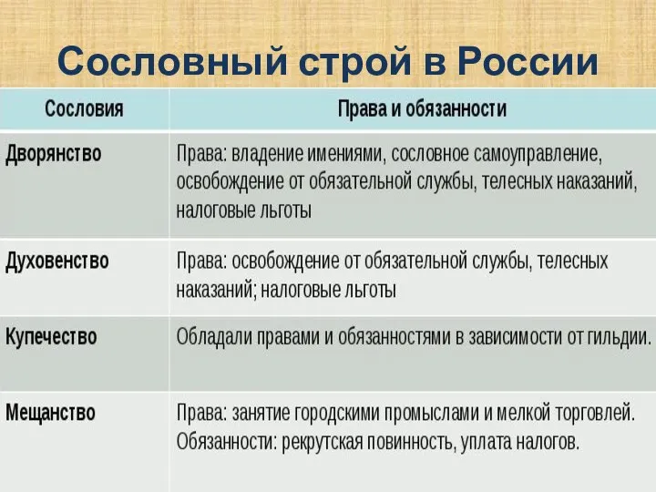 Сословный строй в России