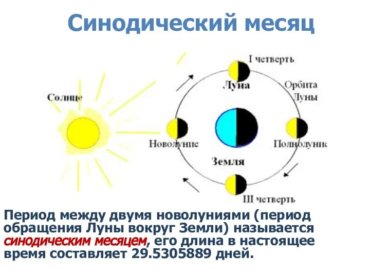 Синодический месяц Период между двумя новолуниями (период обращения Луны вокруг Земли) называется