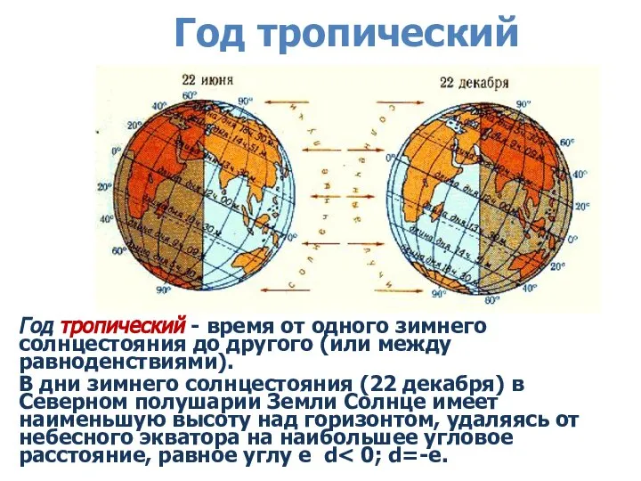 Год тропический Год тропический - время от одного зимнего солнцестояния до другого