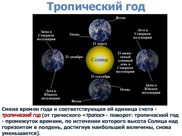 Тропический год Смена времен года и соответствующая ей единица счета - тропический