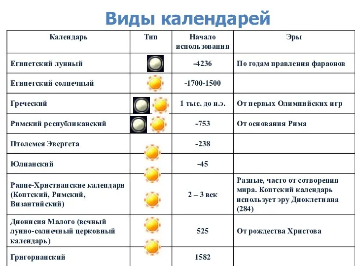 Виды календарей