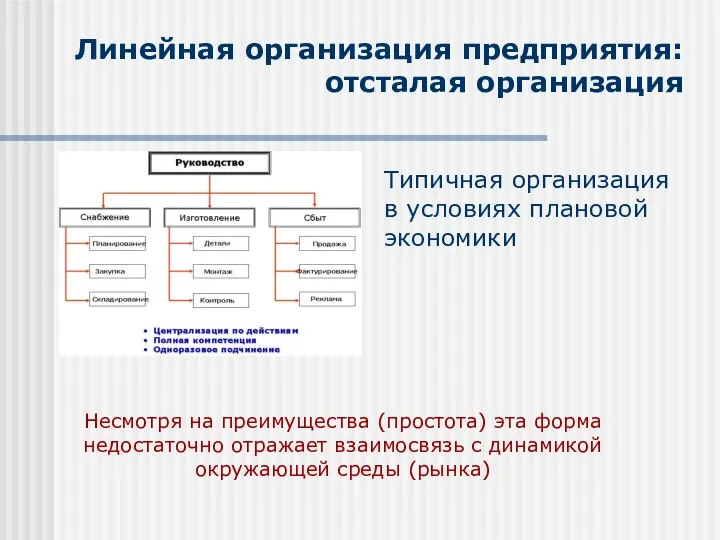 Линейная организация предприятия: отсталая организация Несмотря на преимущества (простота) эта форма недостаточно