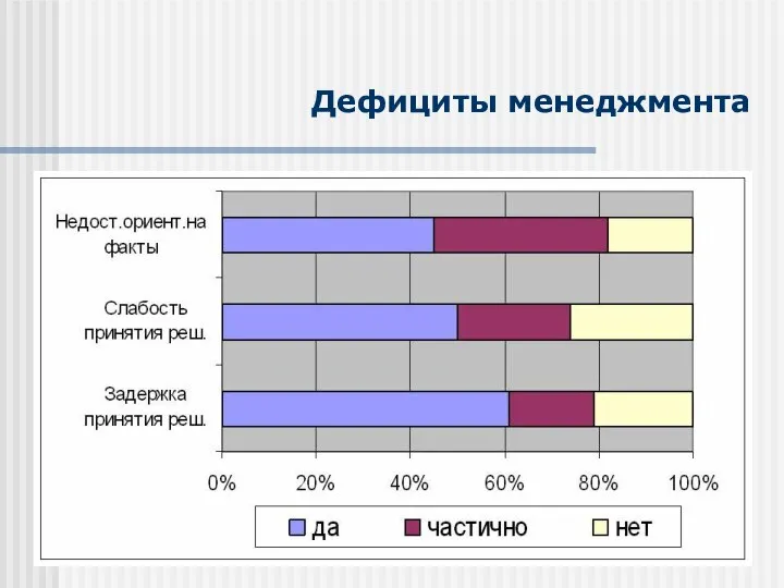 Дефициты менеджмента