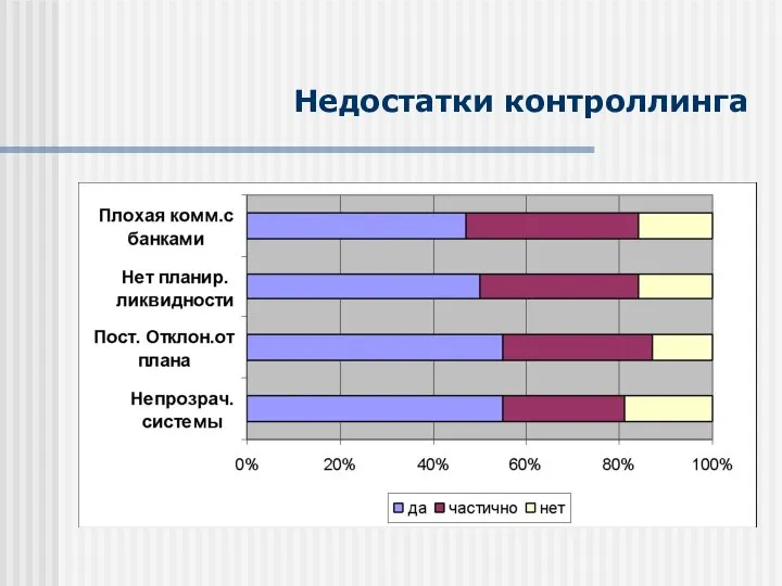 Недостатки контроллинга