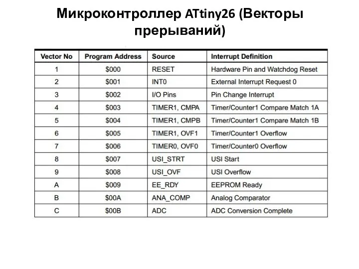 Микроконтроллер ATtiny26 (Векторы прерываний)