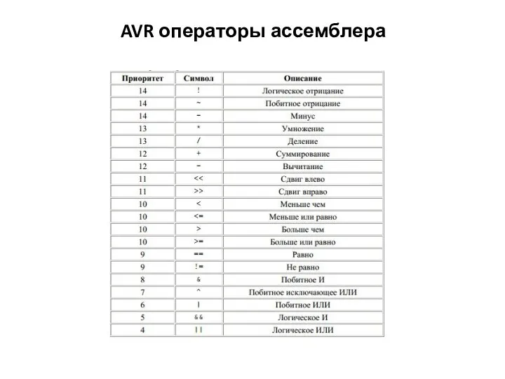 AVR операторы ассемблера