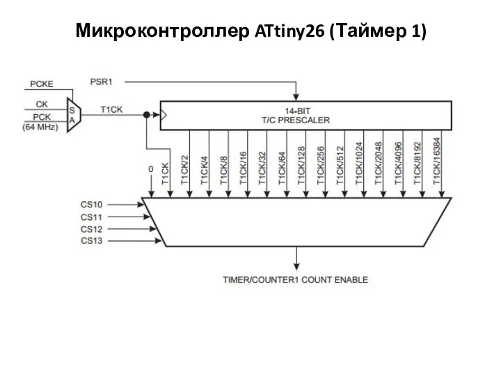 Микроконтроллер ATtiny26 (Таймер 1)