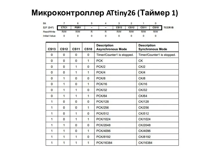 Микроконтроллер ATtiny26 (Таймер 1)