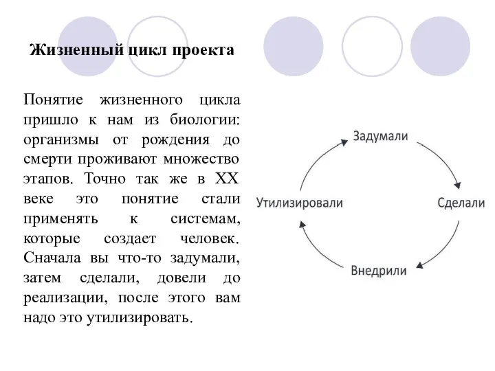 Жизненный цикл проекта Понятие жизненного цикла пришло к нам из биологии: организмы