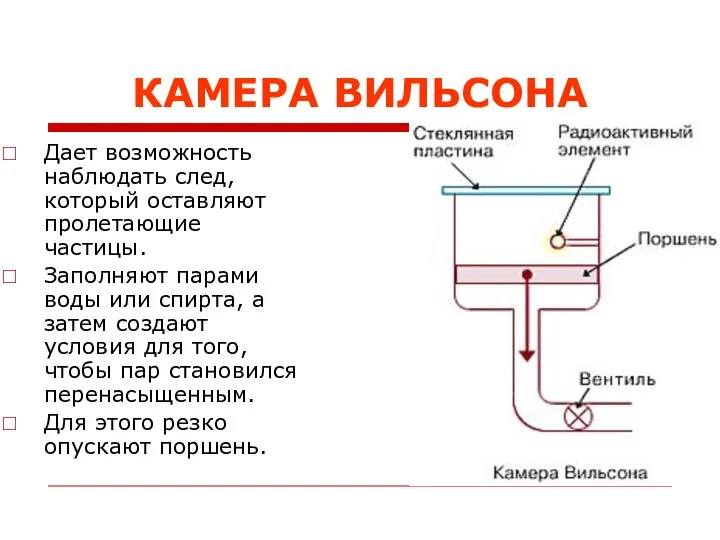 КАМЕРА ВИЛЬСОНА Дает возможность наблюдать след, который оставляют пролетающие частицы. Заполняют парами