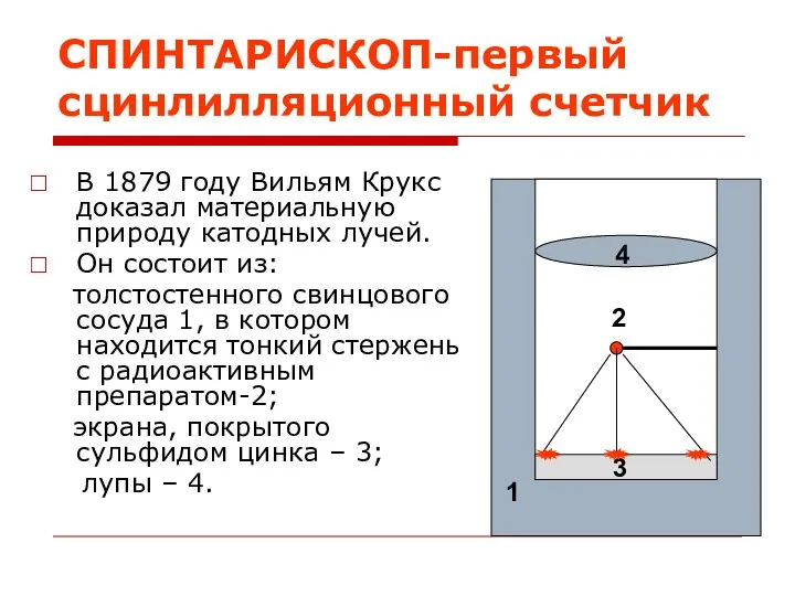 СПИНТАРИСКОП-первый сцинлилляционный счетчик В 1879 году Вильям Крукс доказал материальную природу катодных