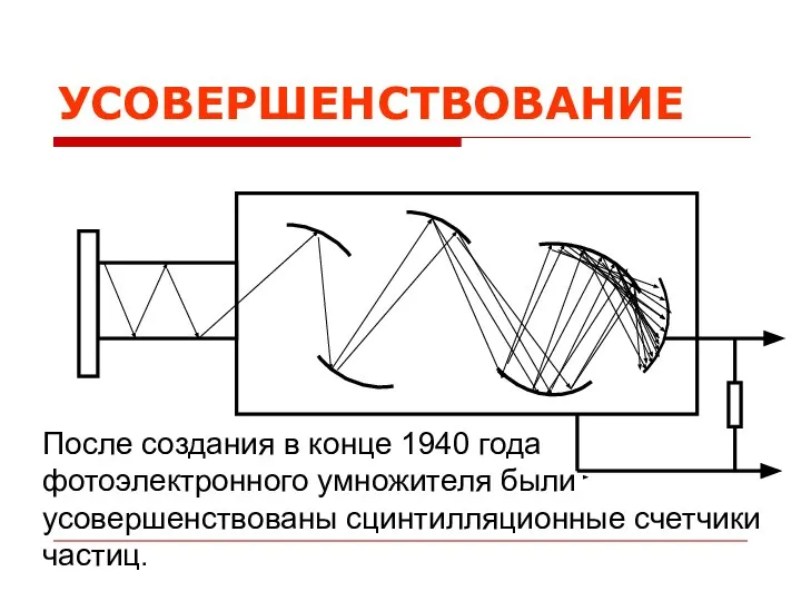 После создания в конце 1940 года фотоэлектронного умножителя были усовершенствованы сцинтилляционные счетчики частиц. УСОВЕРШЕНСТВОВАНИЕ