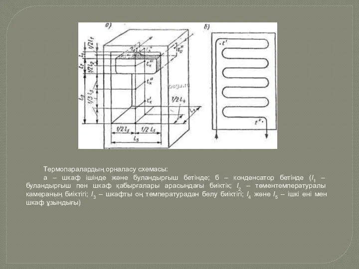 Термопаралардың орналасу схемасы: а – шкаф ішінде және буландырғыш бетінде; б –