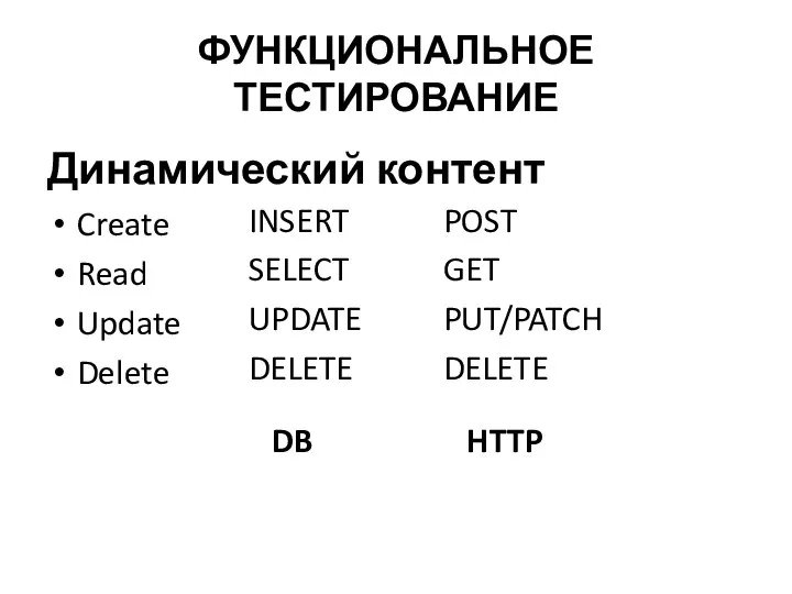 ФУНКЦИОНАЛЬНОЕ ТЕСТИРОВАНИЕ Динамический контент Create Read Update Delete INSERT SELECT UPDATE DELETE