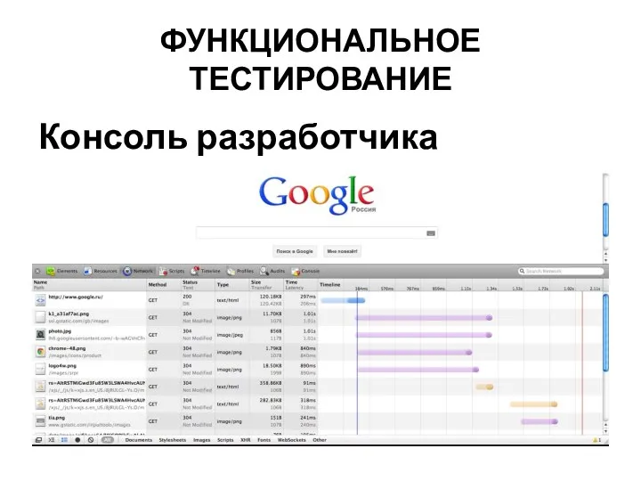 ФУНКЦИОНАЛЬНОЕ ТЕСТИРОВАНИЕ Консоль разработчика