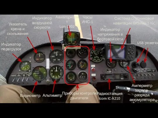 Индикатор перегрузок Указатель крена и скольжения Индикатор воздушной скорости Вариометр Альтиметр Авиагоризонт