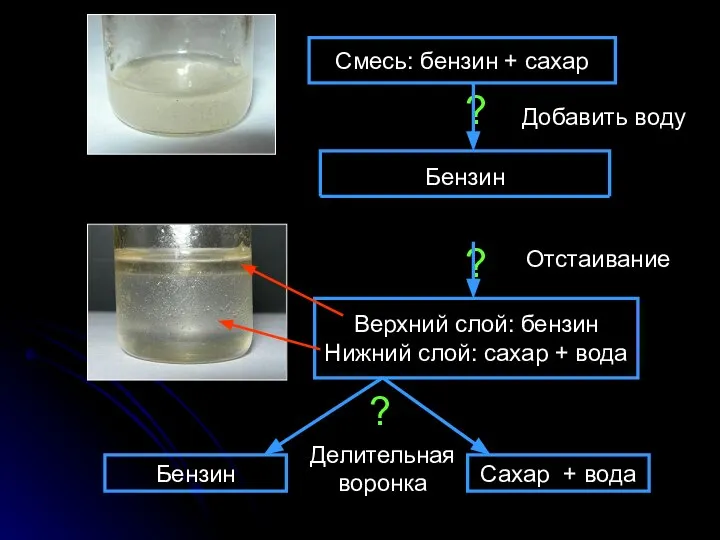 Бензин + сахар + вода Смесь: бензин + сахар ? ? Верхний