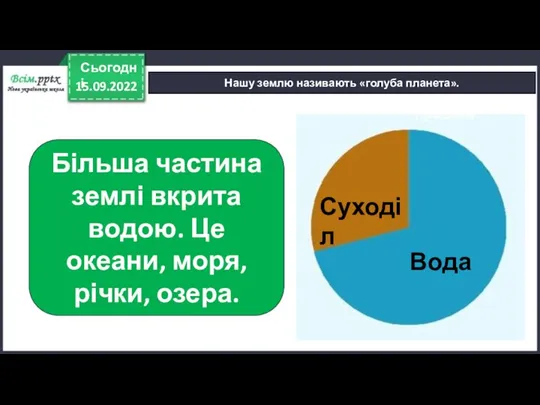 15.09.2022 Сьогодні Нашу землю називають «голуба планета». Більша частина землі вкрита водою.