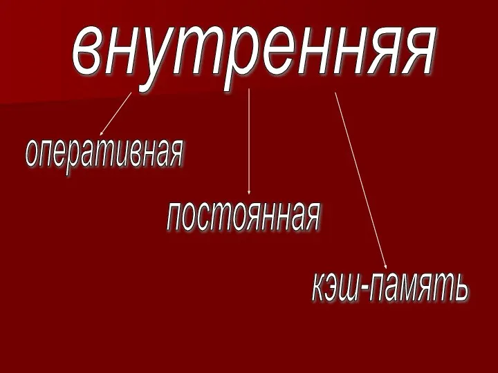 внутренняя оперативная постоянная кэш-память