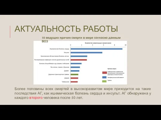 АКТУАЛЬНОСТЬ РАБОТЫ 10 ведущих причин смерти в мире согласно данным ВОЗ Более