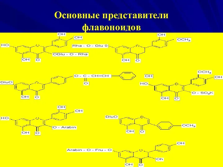 Основные представители флавоноидов Гиперозид Гесперидин Рутин Авикулярин Персикарин Квинквелозид Кверцитрин Ононин