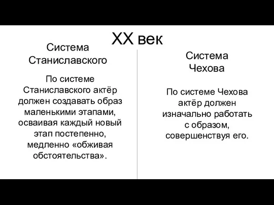 ХХ век Система Чехова Система Станиславского По системе Станиславского актёр должен создавать